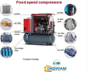 DeSwam 51 - 120 cfm Screw Type Compressor With Dryer and Filters 15KW- 16Bar