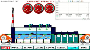 Induction Furnace Automation